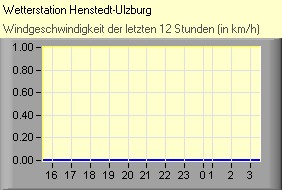 (C) RightVision GmbH - 1.11.2025/0:12 - Wind Wind