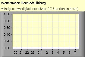 (C) RightVision GmbH - 1.11.2025/1:32 - Wind Wind