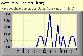 (C) RightVision GmbH - 1.11.2025/14:37 - Wind Wind