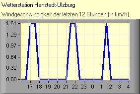(C) RightVision GmbH - 1.11.2025/15:52 - Wind Wind