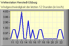 (C) RightVision GmbH - 1.11.2025/4:57 - Wind Wind