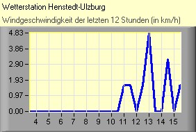 (C) RightVision GmbH - 1.11.2025/7:07 - Wind Wind