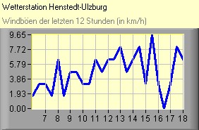 (C) RightVision GmbH - 1.11.2025/14:37 - Windböen Windböen