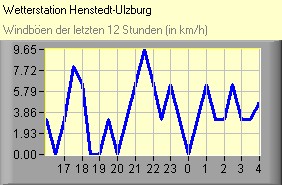 (C) RightVision GmbH - 1.11.2025/7:07 - Windböen Windböen