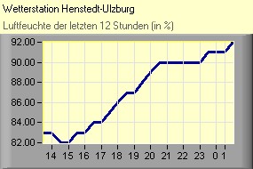 (C) RightVision GmbH - 1.11.2025/0:17 - Luftfeuchte Luftfeuchte
