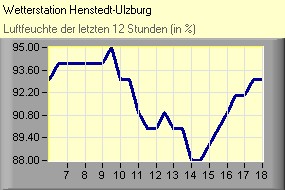(C) RightVision GmbH - 1.11.2025/14:37 - Luftfeuchte Luftfeuchte