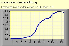 (C) RightVision GmbH - 1.11.2025/1:32 - Temperatur Temperatur