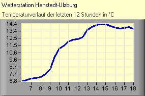 (C) RightVision GmbH - 1.11.2025/14:37 - Temperatur Temperatur