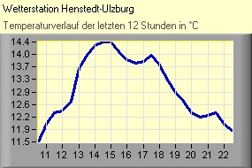 (C) RightVision GmbH - 1.11.2025/4:57 - Temperatur Temperatur