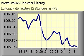 (C) RightVision GmbH - 1.11.2025/0:12 - Luftdruck Luftdruck