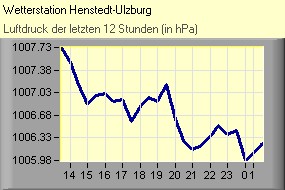(C) RightVision GmbH - 1.11.2025/0:17 - Luftdruck Luftdruck