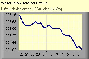 (C) RightVision GmbH - 1.11.2025/1:32 - Luftdruck Luftdruck