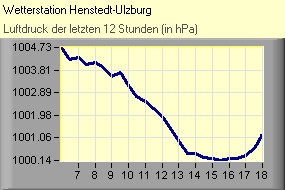 (C) RightVision GmbH - 1.11.2025/14:37 - Luftdruck Luftdruck