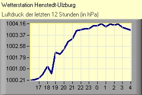 (C) RightVision GmbH - 1.11.2025/15:52 - Luftdruck Luftdruck