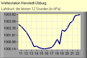 (C) RightVision GmbH - 1.11.2025/4:57 - Luftdruck Luftdruck