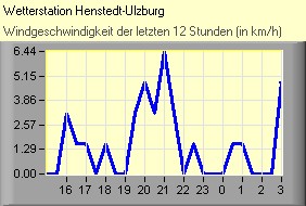 Post russland sendungsverfolgung Post russland sendungsverfolgung