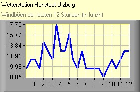 Windböen